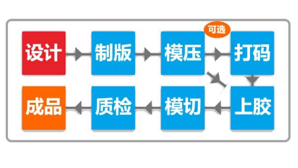 防偽標簽制作，如何設計獨特的防偽標簽？