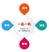 產品防偽防竄貨解決方案,怎么用？