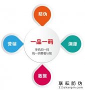 防偽防竄貨系統有什么技術原理
