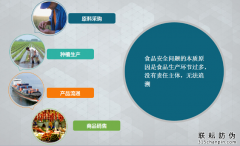 可變二維碼實現一物一碼防止防偽防竄貨技術
