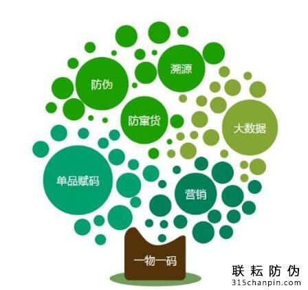 農產品防偽標簽營銷